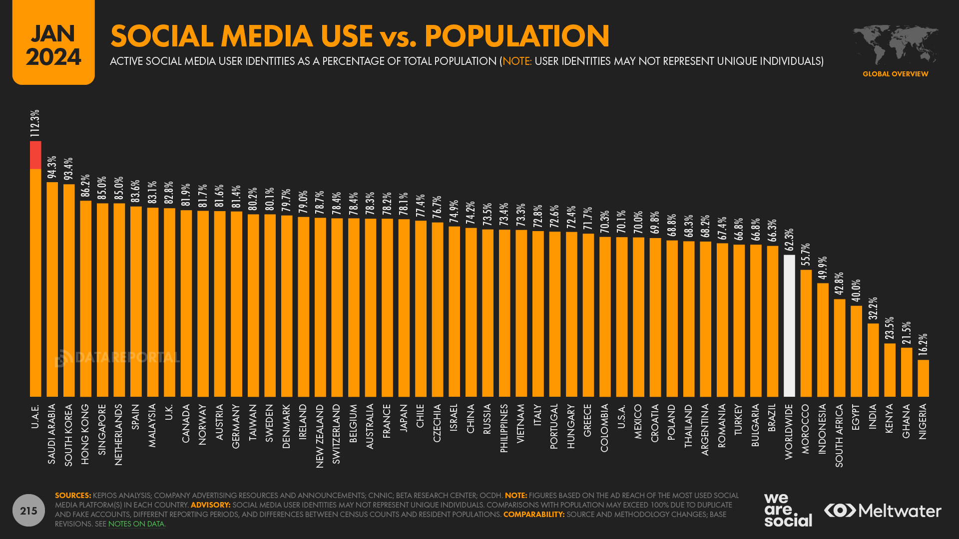 Digital 2024 5 Billion Social Media Users We Are Social UK