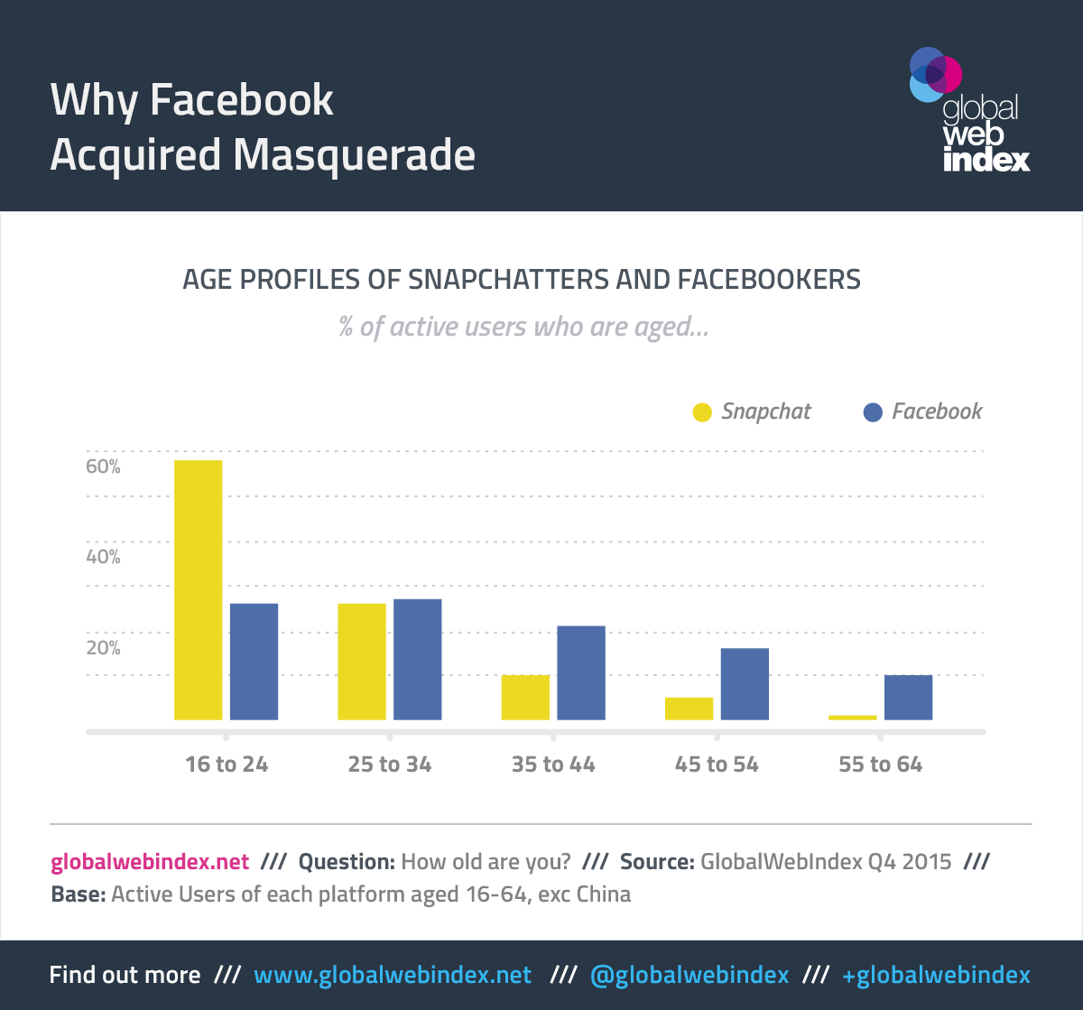 Why-Facebook-Acquired-Masquerade