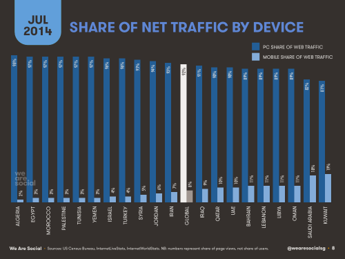 Share-Traffic-Device
