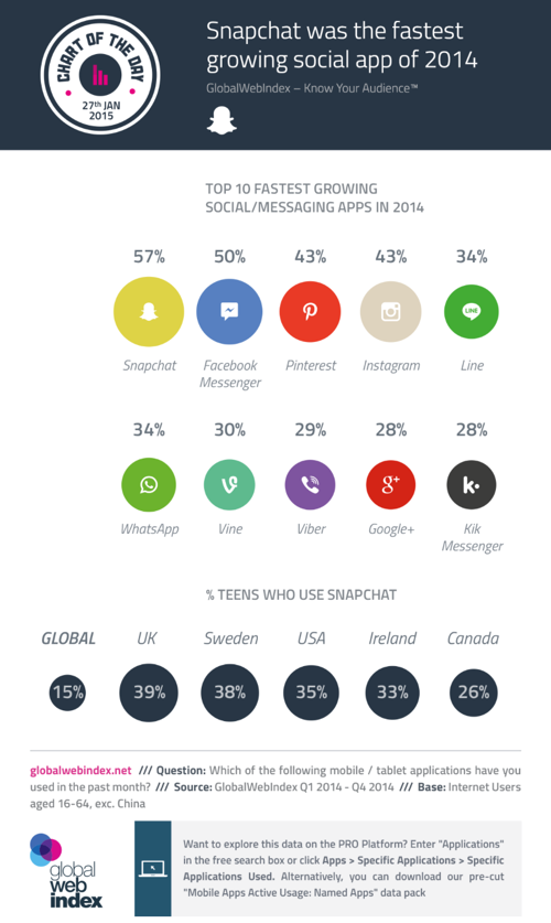 Snapchat-Infografik