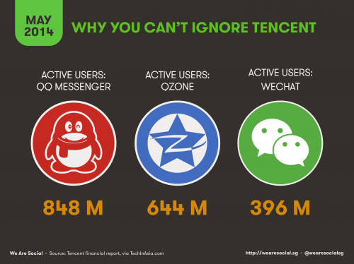 Tencent-2014Q1-500x374