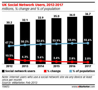 UK-Social-Network-Users