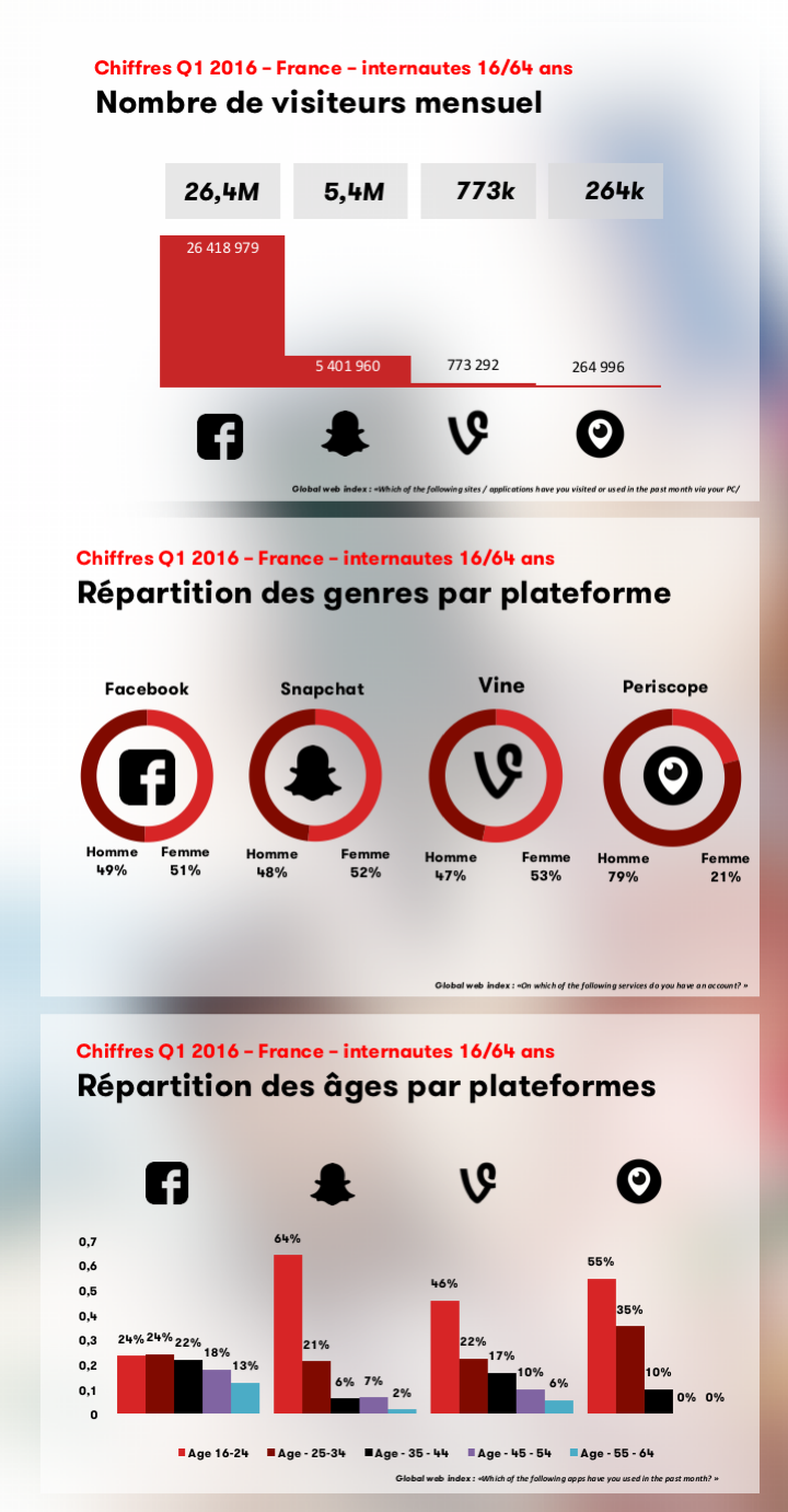 Infographie_Réseaux_Sociaux_CM_LIVE_VIDEO_LiveStream_We Are Social