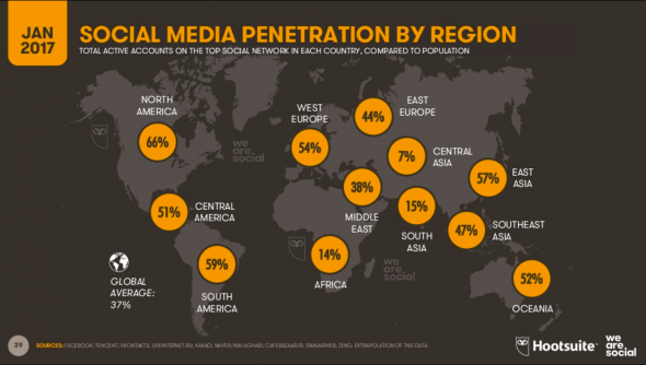 Evolution du social media par région