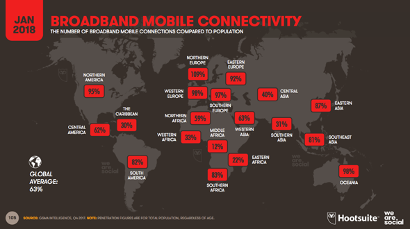 Carte du mobile broadband dans le monde en 2018