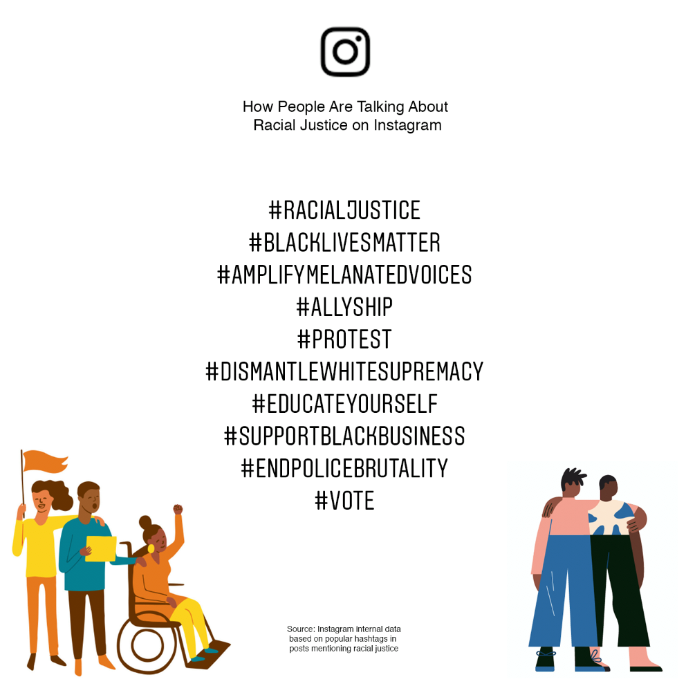 Instagram antirazzismo hashtags