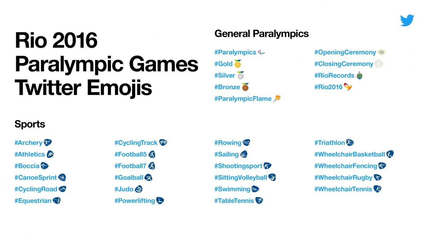 Paralympics Emoji