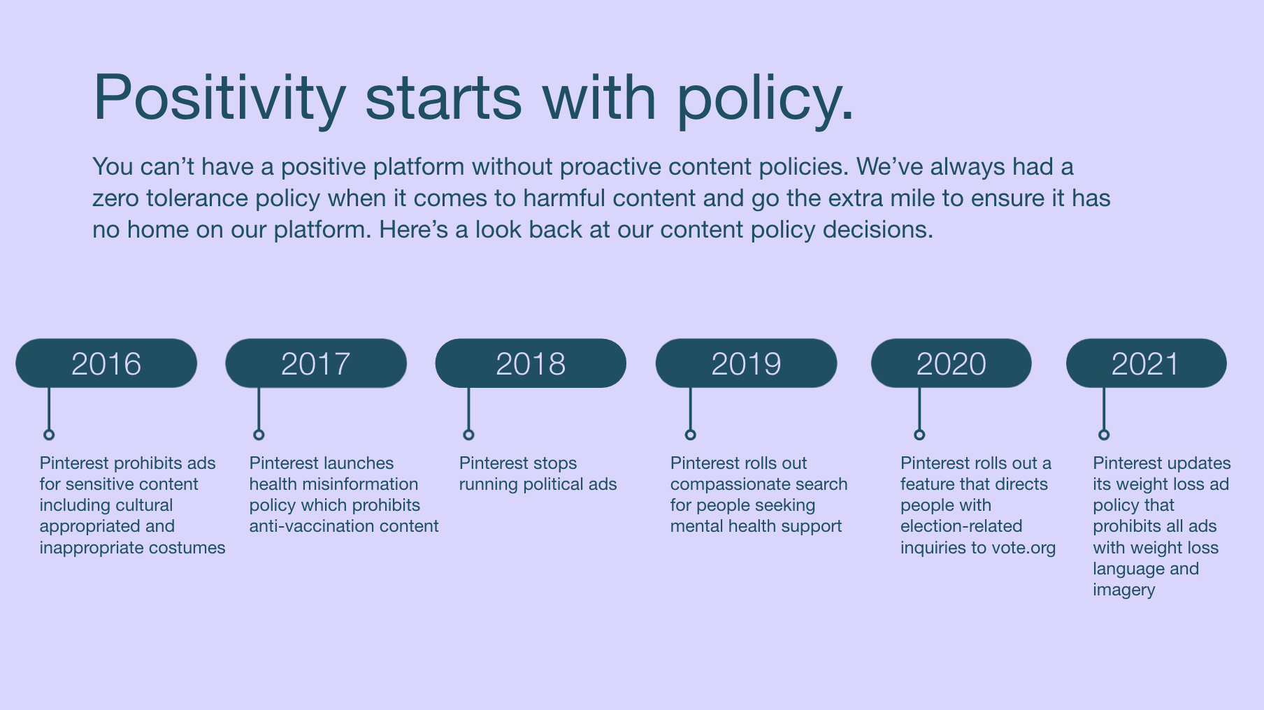 Pinterest Policy TImeline