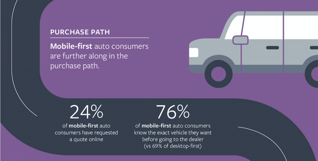 Under the Hood: Mobile-First Auto Consumers