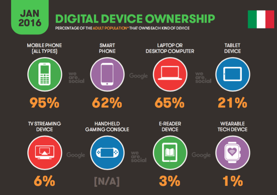 Digital in 2016 • Ownership