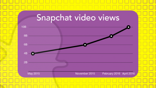Snapchat Video Views