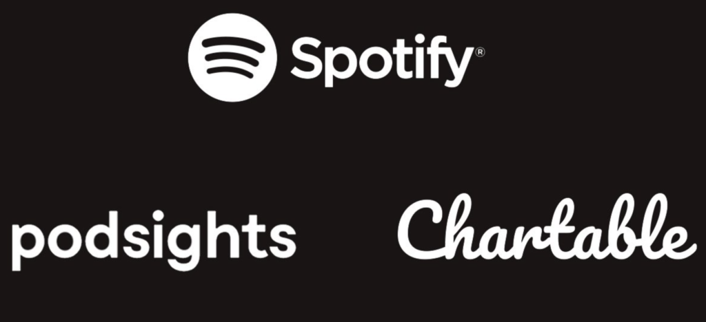 loghi spotify podsights chartable