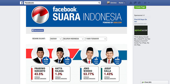 Facebook Suara Indonesia