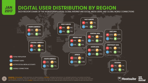 Global Share of Digital Users 2017