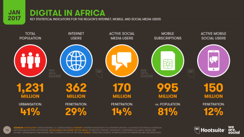 Digital in Africa 2017