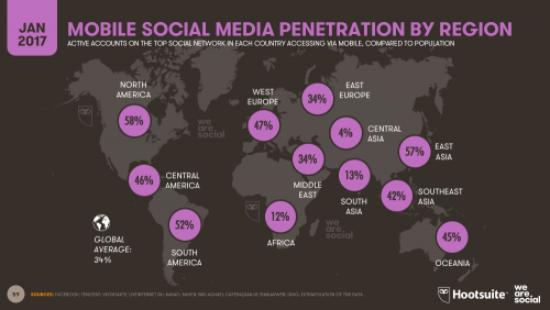 Mobile Social Media Penetration Map 2017
