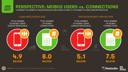 Unique Mobile Users vs Connections: 2017 Perspectives