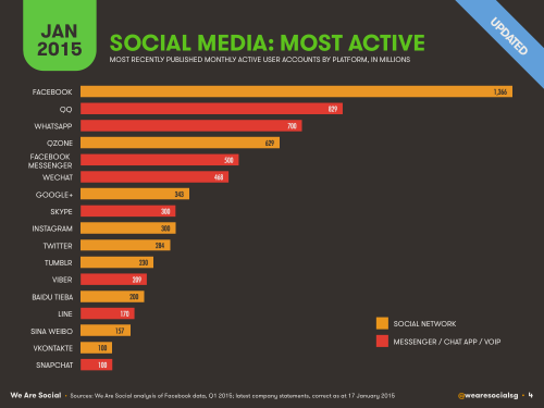Social Media Ranking 20150123