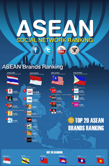 asean brands infographic 30 Apr