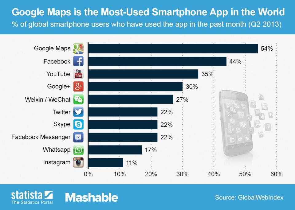 top smartphone apps