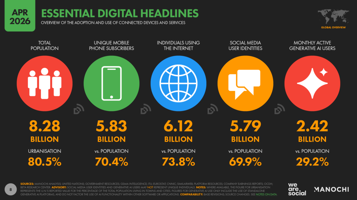 Digital 2026 Mid-Year Global Update Report - We Are Social Singapore