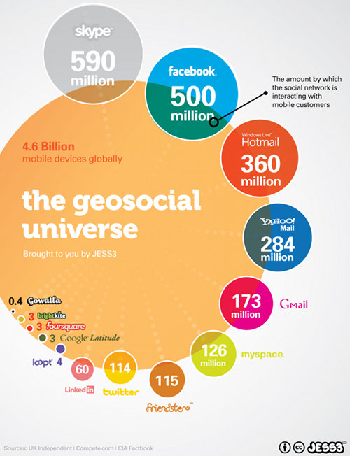 The Geosocial Universe