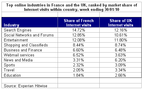 Internet_usage_in_france_and_the_UK_2010
