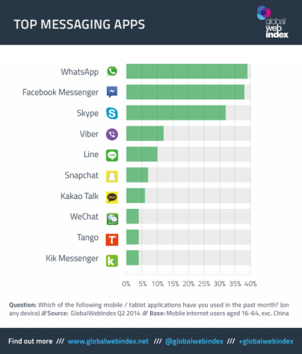 Mobile-Messaging-Chart-Blog