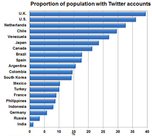 We Are Social’s Monday Mashup #106 - We Are Social UK