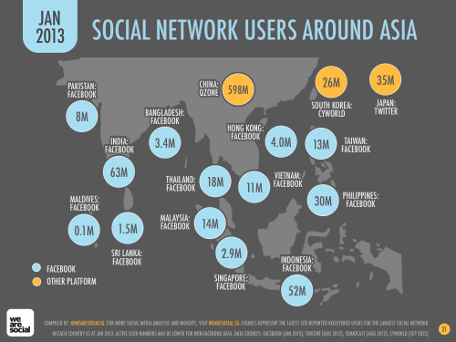 WE ARE SOCIAL - SOCIAL MEDIA USERS IN ASIA