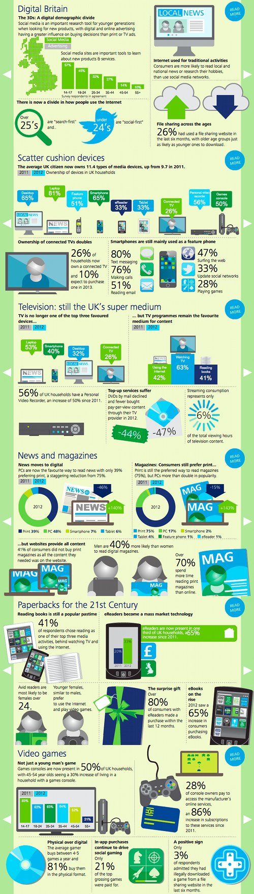 Deloitte’s UK Media Consumer survey ’13