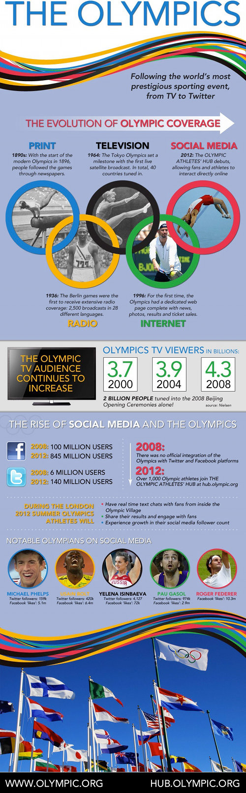 The social media Olympics