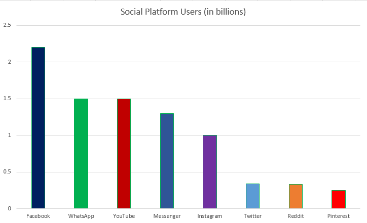 Instagram Reaches 1 Billion User Milestone | Social Media Today