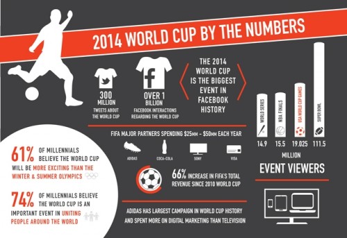 world-cup-infographic-01-2014