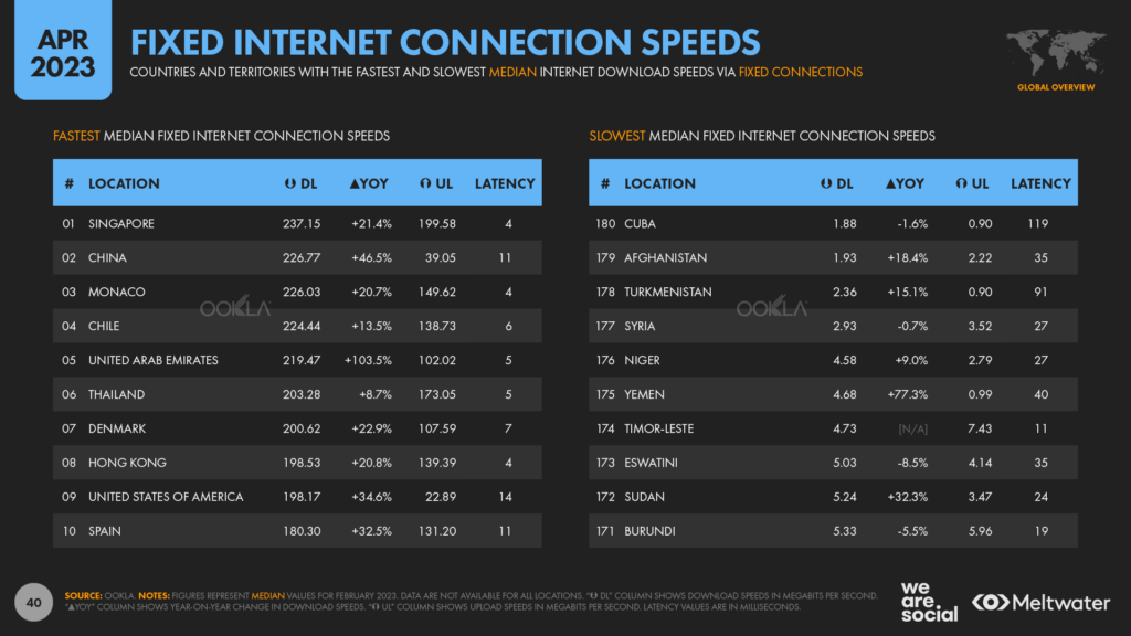 TATICA 21  Channel Statistics / Analytics - SPEAKRJ Stats