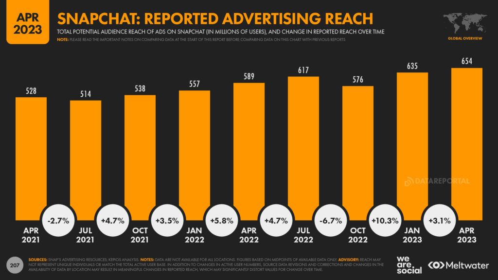 84+ Discord Statistics 2023 (Insights, Analytics & Trends)