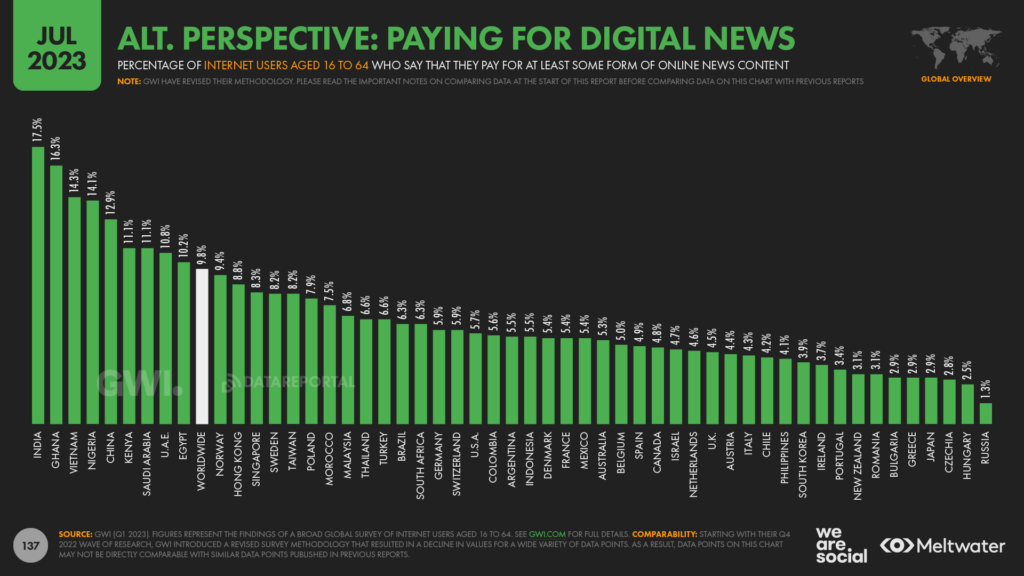 News Consumption in Ghana