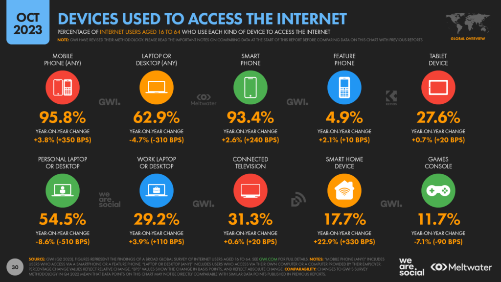 Domain Activity Highlights—October 2023