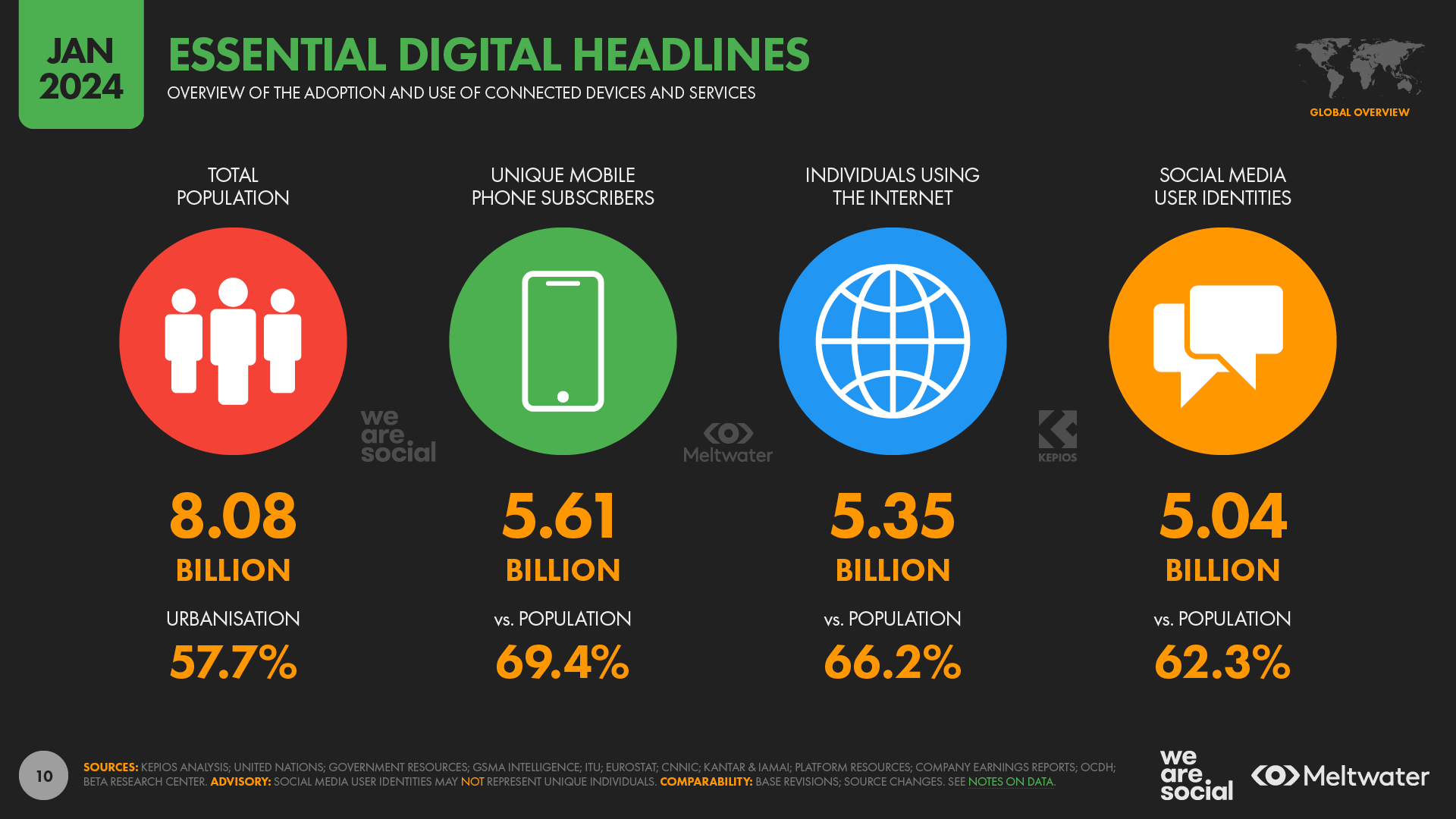 Digital 2024: 5 Billion Social Media Users - We Are Social UK