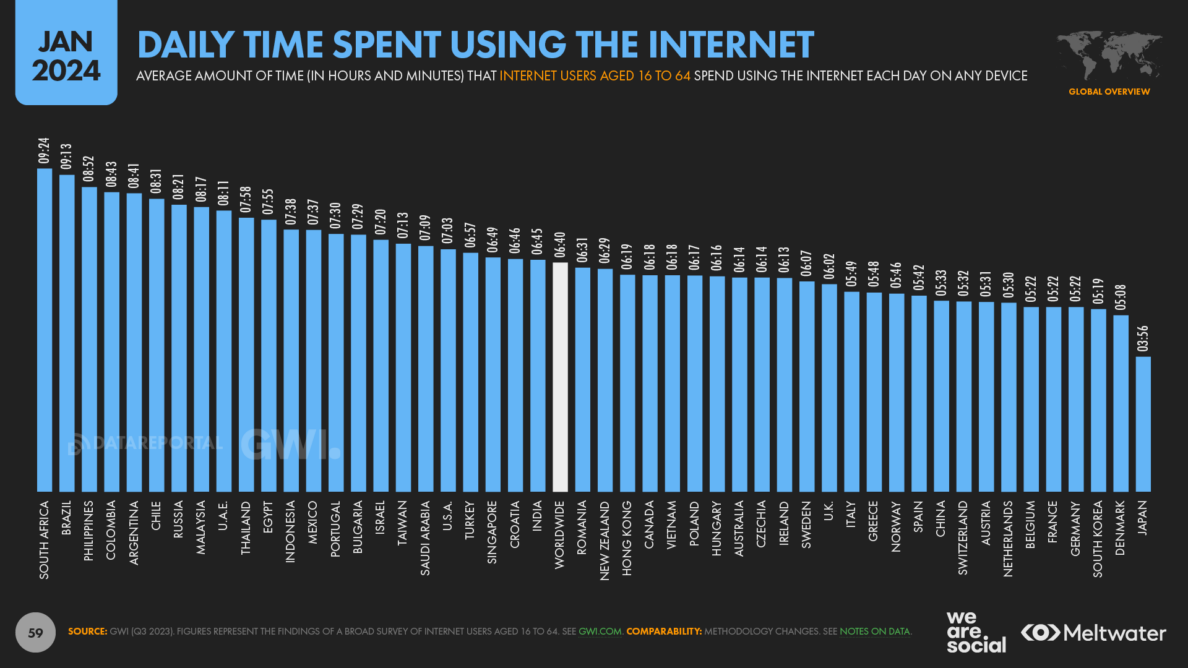 Digital 2024: 5 Billion Social Media Users - We Are Social UK