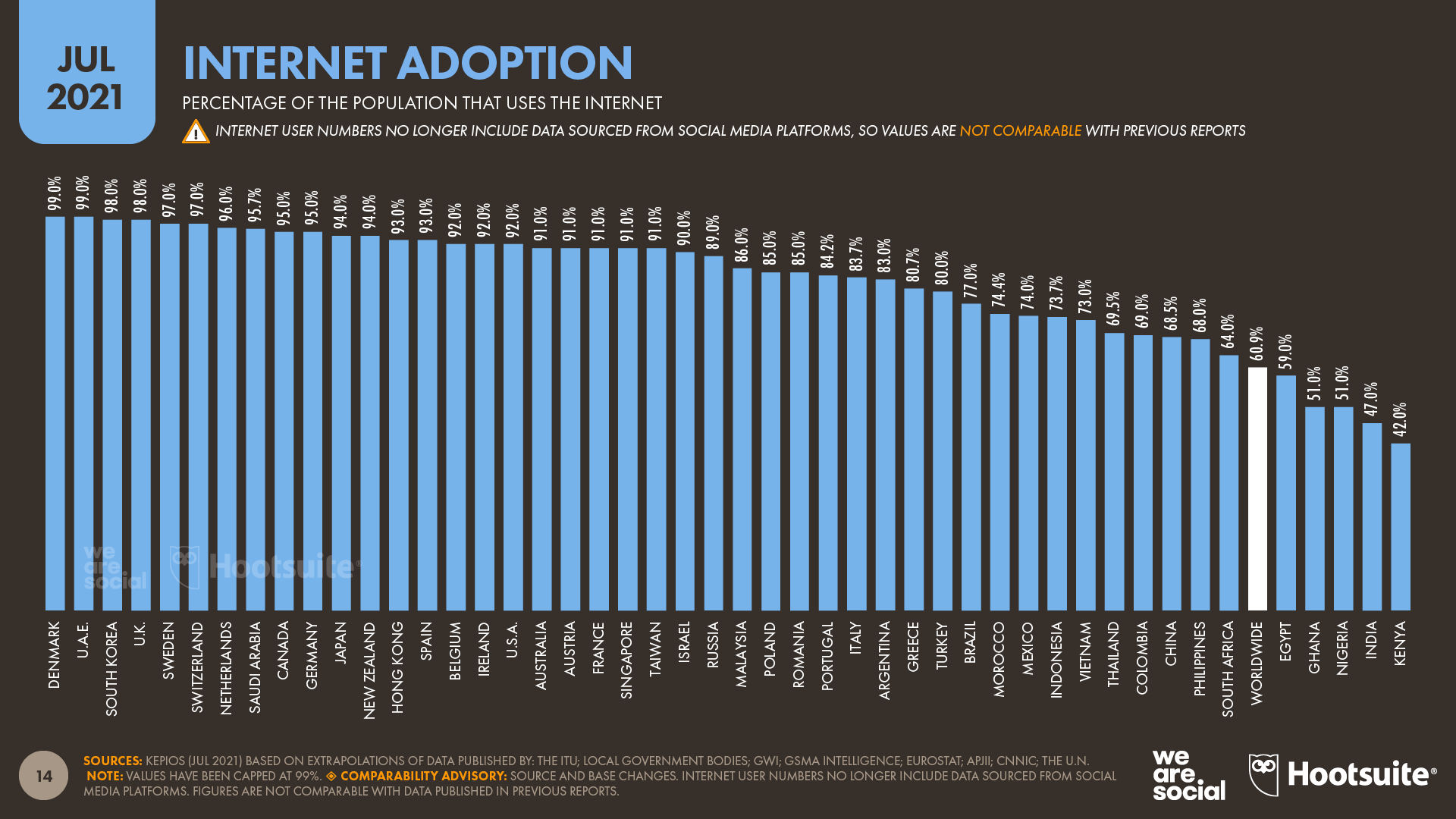 Online Gaming Statistics: 16 Facts that Will Blow You Away - BroadbandSearch