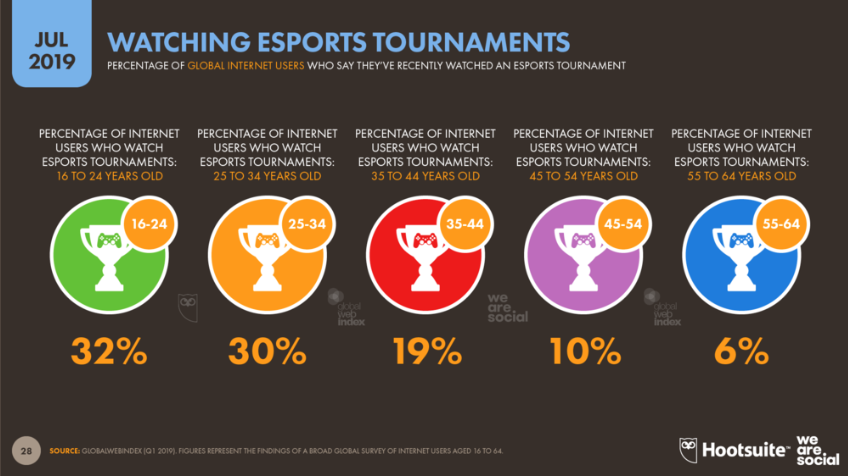 Marketers, time for you to get 'GGWP' and other esports slang