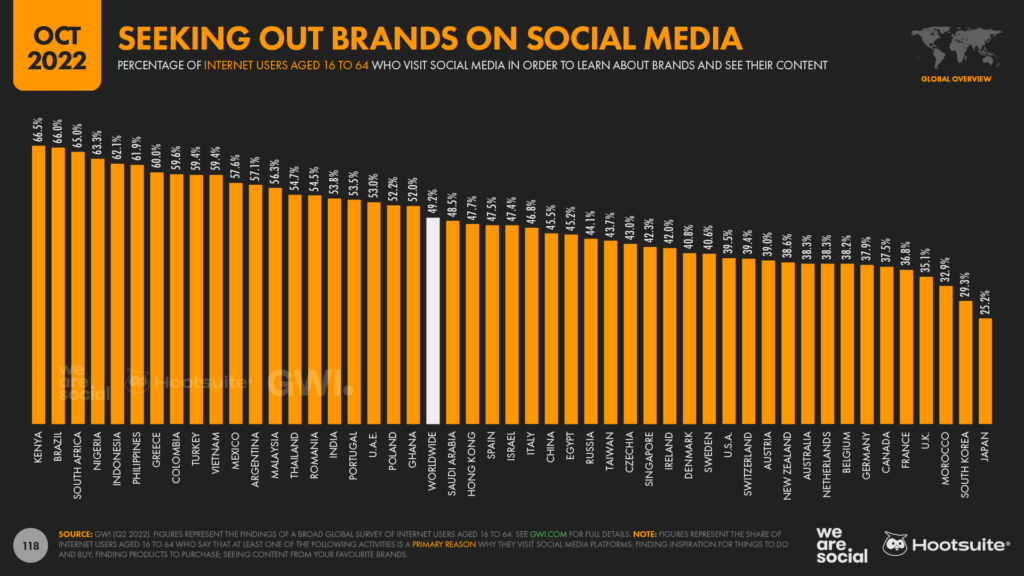 Annual Study by Opinium reveals the 2022 ranking of the Top 100 Most  Connected Brands