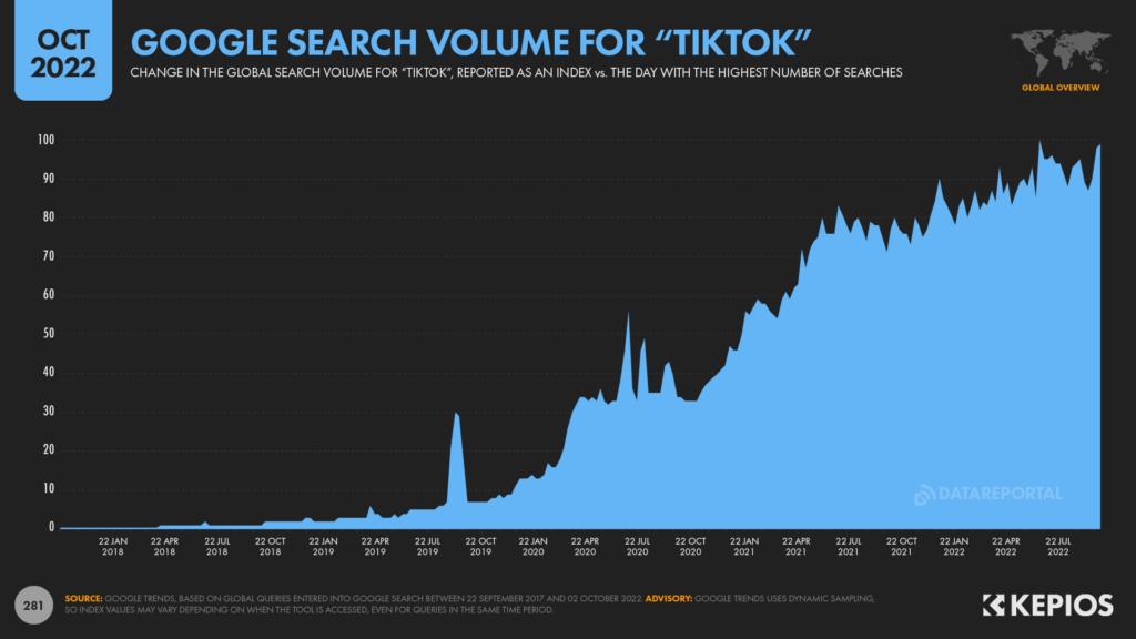 roblox music id 2022｜TikTok Search