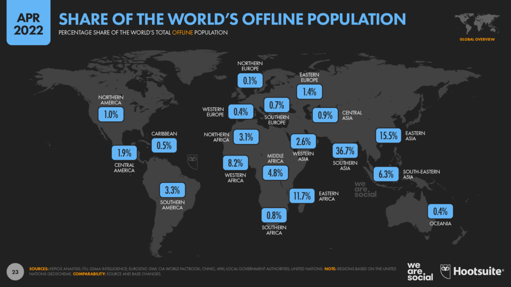 Favorite locations for offline and online gaming France 2014