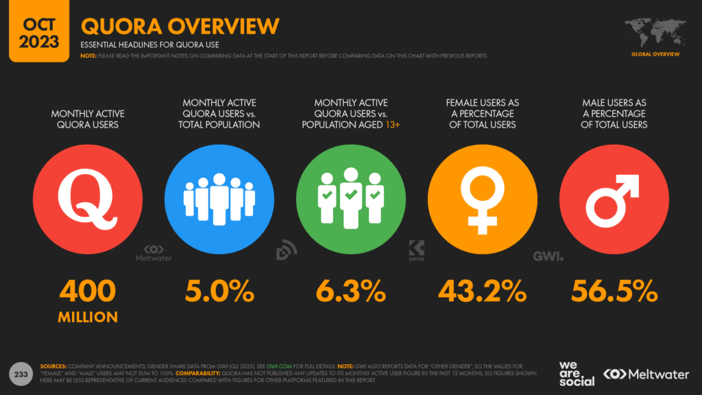 Digital 2023 October Global Statshot Report - We Are Social Indonesia