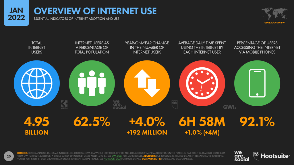 DIGITAL 2022: ANOTHER YEAR OF BUMPER GROWTH - We Are Social UK