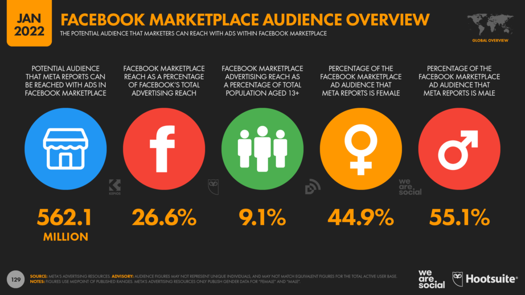 Facebook Marketplace Fees: A Detailed Breakdown [Dec 2023 ]