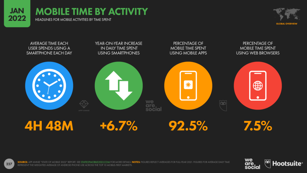 Data Report 2021, PDF, Mobile App