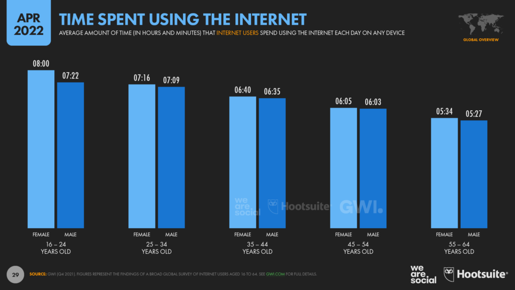 More than 5 billion people now use the internet - We Are Social USA